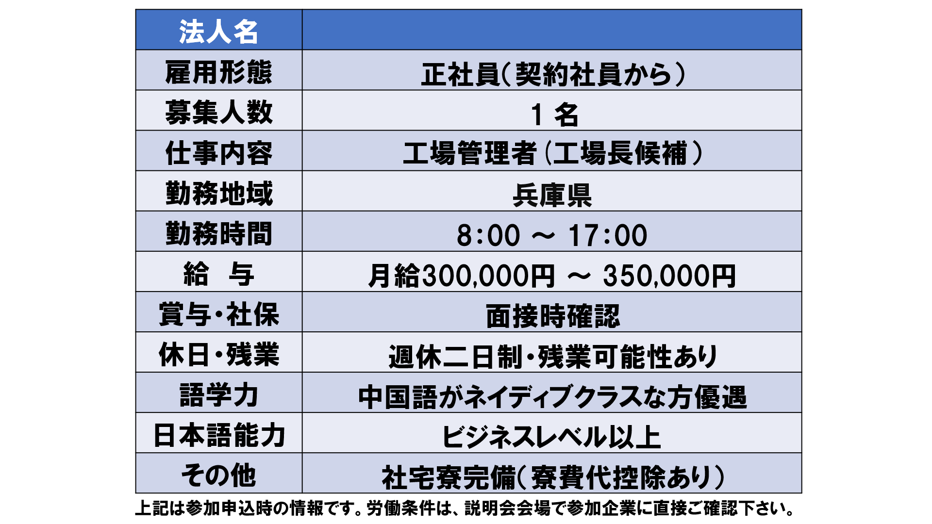 仕事、バイト、正社員